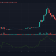 Análisis de precios de XRP, Bitcoin, Cardano: 19 de mayo