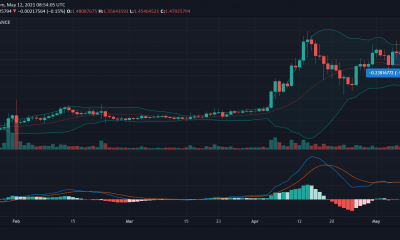 Análisis de precios de XRP, Dogecoin, Cardano: 12 de mayo