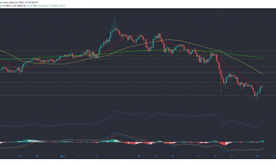 Tezos, IOTA, análisis de precios compuestos: 24 de mayo