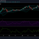 Análisis de precios de Tezos: 14 de mayo