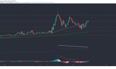 YFI, Binance Coin, Bitcoin Cash Price Analysis: 18 de mayo