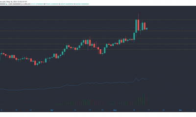 Análisis de precios de YFI, VeChain, Litecoin: 16 de mayo