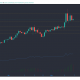 Análisis de precios de YFI, VeChain, Litecoin: 16 de mayo