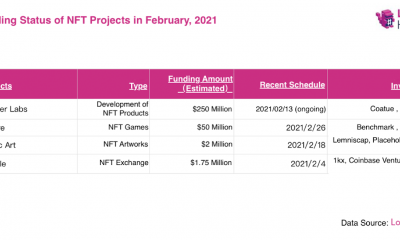 Después de Bitcoin y Ethereum, ¿deberían los comerciantes considerar invertir en NFT?