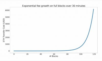 El EIP-1559 de Ethereum "NO cumple"