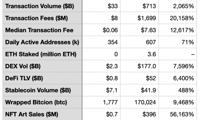 ¿Qué dicen las correcciones recientes del mercado sobre los "asesinos de Ethereum"?