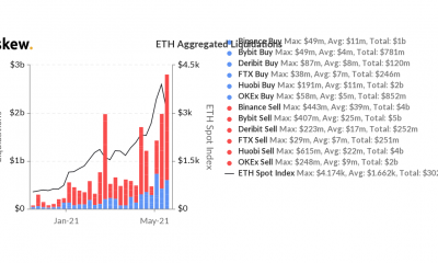 ¿Por qué el precio de Bitcoin y Ethereum cayó tan rápido?