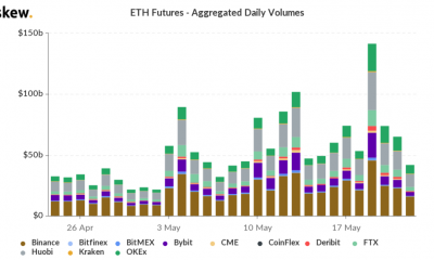 La recuperación de Ethereum está en marcha basada en estos factores