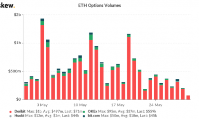 El volumen de intercambio de ETH supera a BTC una vez más