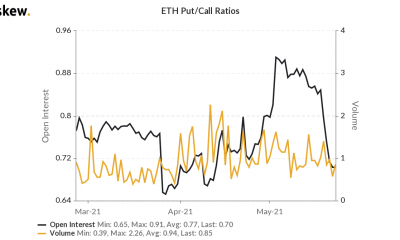 La inversión en Ethereum debe estar correlacionada con las posiciones en BNB, LINK, LTC; ¿Por qué?