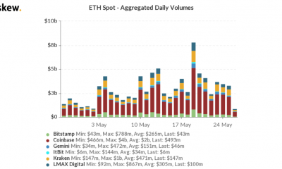 Por que se espera que el rally de ETH sea sostenible