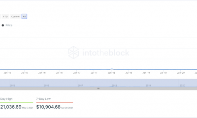 Dogecoin logró esto, que solo Bitcoin, Ethereum y Binance Coin han logrado en el pasado