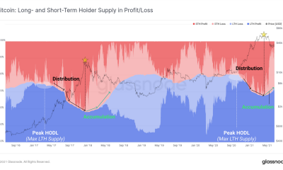 Un vistazo rápido al gasto de Bitcoin revela esto