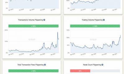 Ethereum voltea Bitcoin es más probable ahora