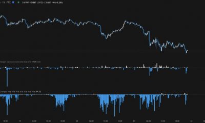 $ 715 millones en cortos de BTC cerrados en Bitfinex