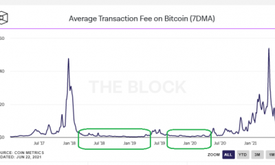 La tarifa de transacción promedio en Bitcoin señala una semana alcista por delante