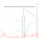 Chainlink, YFI y AAVE: por qué hay más de este movimiento reservado para estas monedas