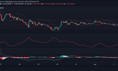 Análisis de precios de Litecoin, Bitcoin Cash y MATIC: 2 de junio