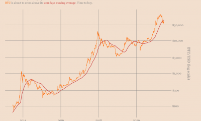 Esta estrategia para Bitcoin ha sido rentable desde 2014