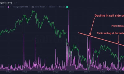 Ethereum: ¡Históricamente, la caída de estas métricas ha sido una oportunidad para los traders!