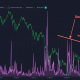 Ethereum: ¡Históricamente, la caída de estas métricas ha sido una oportunidad para los traders!