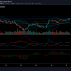 Por qué este punto de resistencia es crucial para Cardano