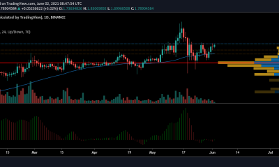 Análisis de precios de Cardano, Uniswap y Chainlink: 2 de junio