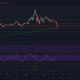 Cardano: ¿Puede esto amortiguar la creciente presión bajista?