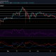 Cardano: si el precio logra superar este nivel, los operadores pueden aferrarse a este