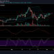 Análisis de precios de Cardano: 03 de junio