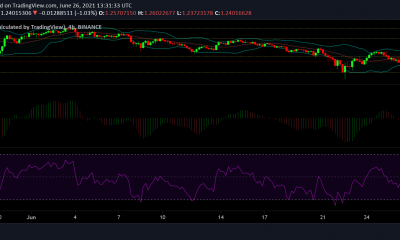 Análisis de precios de Cardano, Cosmos y Dash: 26 de junio