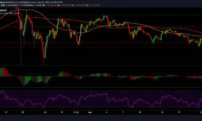 Análisis de precios de Cardano, Chainlink, Filecoin: 21 de junio