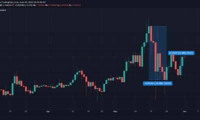 ¿Cardano alcanzará este precio objetivo? Por qué no está fuera de discusión