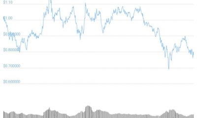 ¿Se está perdiendo la oportunidad de obtener ganancias a través de Yield Farming?