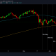 ¿Debería prepararse para otra caída del mercado de Bitcoin y altcoins este fin de semana?