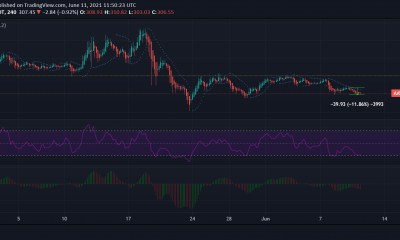 Análisis de precios de Aave, Tezos, Zcash: 11 de junio