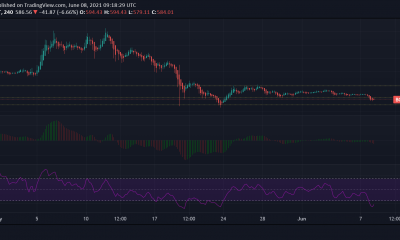 Bitcoin Cash, Chainlink, Monero Análisis de precios: 08 de junio