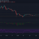 Bitcoin Cash, Chainlink, Monero Análisis de precios: 08 de junio