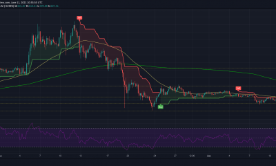 Análisis de precios de Bitcoin Cash, MATIC, Filecoin: 11 de junio