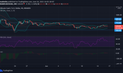 Análisis de precios de Bitcoin Cash, Waves y Dogecoin: 16 de junio