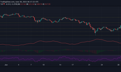 Análisis de precios de Bitcoin Cash, Solana y Theta: 30 de junio