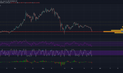 La recuperación de Binance Coin dependía de esto