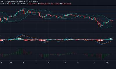 Binance Coin, Tron, Análisis de precios de UNI: 25 de junio