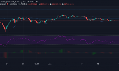 Análisis de precios de Binance Coin, Filecoin, Tron: 13 de junio