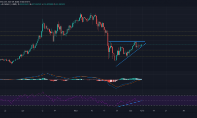 Binance Coin, Litecoin, THETA Análisis de precios: 07 de junio