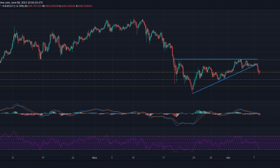 Binance Coin, Dogecoin, Tron Análisis de precios: 08 de junio