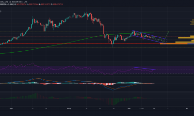 Análisis de precios de Binance Coin: 14 de junio