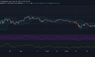 Análisis de precios de Binance Coin, Chainlink y Solana: 29 de junio