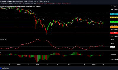 Análisis de precios de Binance Coin, Tron, EOS: 14 de junio