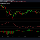 Análisis de precios de Binance Coin, Tron, EOS: 14 de junio